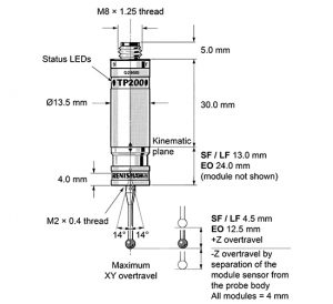 Đầu đo cảm biến TP200	(A-1207-0020)	Renishaw