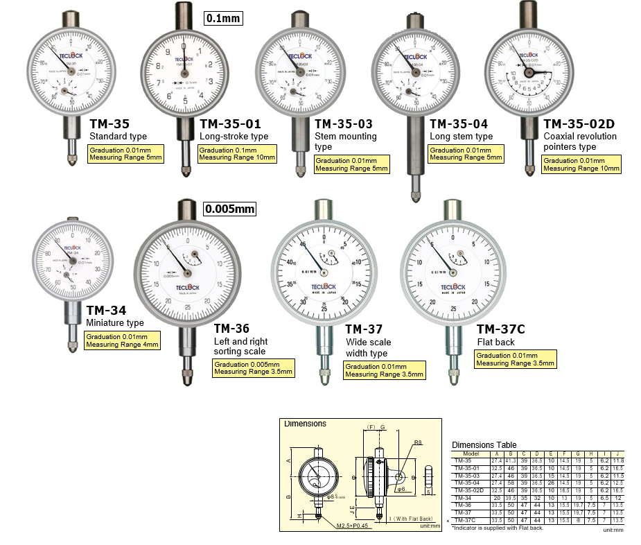 Đồng hồ so – Dial Indicator
