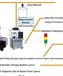 Sửa máy đo CMM Xyzax SVA Nex 12/20/10